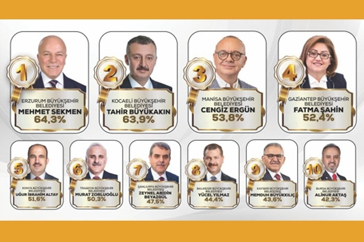 Türkiye'nin En Başarılı Belediye Başkanı